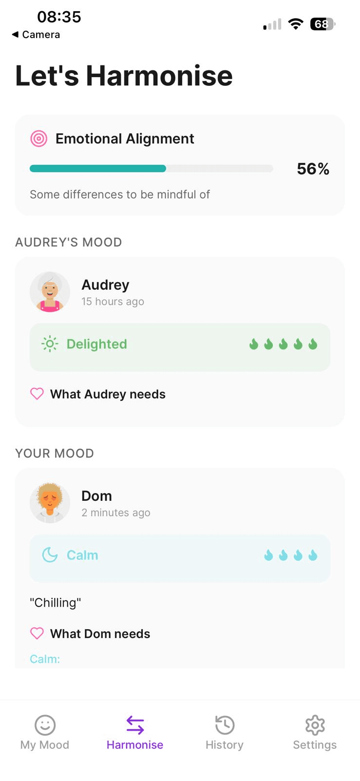 See your emotional alignment with your partner
